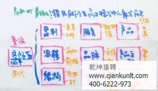 北京獵頭顧問的身份危機(jī)？