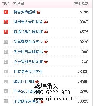 十大獵頭公司排名