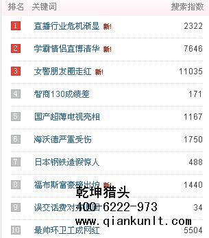 房地產獵頭公司排名